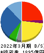 日本電子 貸借対照表 2022年3月期