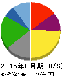 きちり 貸借対照表 2015年6月期 きちり 貸借対照表 2015年6月期