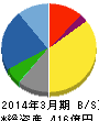 上原成商事 貸借対照表 2014年3月期 上原成商事 貸借対照表 2014年3月期