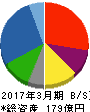 スーパーバッグ 貸借対照表 2017年3月期 スーパーバッグ 貸借対照表 2017年3月期