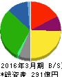 マキヤ 貸借対照表 2016年3月期 マキヤ 貸借対照表 2016年3月期
