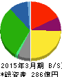 マキヤ 貸借対照表 2015年3月期 マキヤ 貸借対照表 2015年3月期