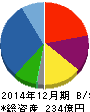 アライドテレシスホールディングス 貸借対照表 2014年12月期 アライドテレシスホールディングス 貸借対照表 2014年12月期