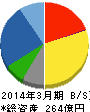 日和産業 貸借対照表 2014年3月期 日和産業 貸借対照表 2014年3月期