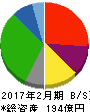 北雄ラッキー 貸借対照表 2017年2月期 北雄ラッキー 貸借対照表 2017年2月期