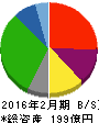北雄ラッキー 貸借対照表 2016年2月期 北雄ラッキー 貸借対照表 2016年2月期