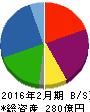 ヤマダ・エスバイエルホーム 貸借対照表 2016年2月期 ヤマダ・エスバイエルホーム 貸借対照表 2016年2月期
