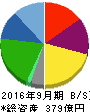 PLANT 貸借対照表 2016年9月期 PLANT 貸借対照表 2016年9月期