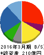 守谷商会 貸借対照表 2016年3月期 守谷商会 貸借対照表 2016年3月期