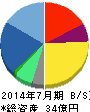 アイル 貸借対照表 2014年7月期 アイル 貸借対照表 2014年7月期