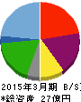 海帆 貸借対照表 2015年3月期 海帆 貸借対照表 2015年3月期