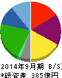 PLANT 貸借対照表 2014年9月期 PLANT 貸借対照表 2014年9月期