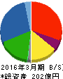 テクノホライゾン・ホールディングス 貸借対照表 2016年3月期 テクノホライゾン・ホールディングス 貸借対照表 2016年3月期