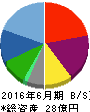ビューティ花壇 貸借対照表 2016年6月期 ビューティ花壇 貸借対照表 2016年6月期