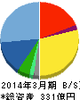 スタートトゥデイ 貸借対照表 2014年3月期 スタートトゥデイ 貸借対照表 2014年3月期