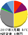 イメージ情報開発 貸借対照表 2017年3月期 イメージ情報開発 貸借対照表 2017年3月期