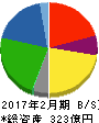 薬王堂 貸借対照表 2017年2月期 薬王堂 貸借対照表 2017年2月期