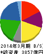 エディオン 貸借対照表 2014年3月期 エディオン 貸借対照表 2014年3月期