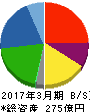 朝日工業 貸借対照表 2017年3月期 朝日工業 貸借対照表 2017年3月期