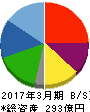 内海造船 貸借対照表 2017年3月期 内海造船 貸借対照表 2017年3月期