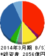 ユアサ商事 貸借対照表 2014年3月期 ユアサ商事 貸借対照表 2014年3月期