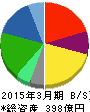 ナック 貸借対照表 2015年3月期 ナック 貸借対照表 2015年3月期
