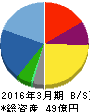 ムラキ 貸借対照表 2016年3月期 ムラキ 貸借対照表 2016年3月期