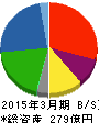 朝日工業 貸借対照表 2015年3月期 朝日工業 貸借対照表 2015年3月期