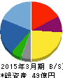 ムラキ 貸借対照表 2015年3月期 ムラキ 貸借対照表 2015年3月期