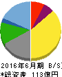 三光マーケティングフーズ 貸借対照表 2016年6月期 三光マーケティングフーズ 貸借対照表 2016年6月期