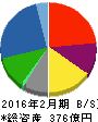 ワンダーコーポレーション 貸借対照表 2016年2月期 ワンダーコーポレーション 貸借対照表 2016年2月期