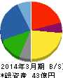 東邦金属 貸借対照表 2014年3月期 東邦金属 貸借対照表 2014年3月期