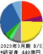 アジア航測 貸借対照表 2023年3月期