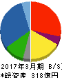 UEX 貸借対照表 2017年3月期 UEX 貸借対照表 2017年3月期