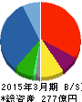 nmsホールディングス 貸借対照表 2015年3月期 nmsホールディングス 貸借対照表 2015年3月期