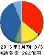 第一商品 貸借対照表 2016年3月期 第一商品 貸借対照表 2016年3月期