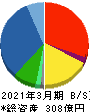 杉田エース 貸借対照表 2021年3月期