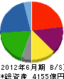日本軽金属 貸借対照表 2012年6月期