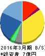 コムシード 貸借対照表 2016年3月期 コムシード 貸借対照表 2016年3月期