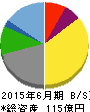 三光マーケティングフーズ 貸借対照表 2015年6月期 三光マーケティングフーズ 貸借対照表 2015年6月期