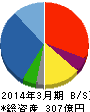 イチケン 貸借対照表 2014年3月期 イチケン 貸借対照表 2014年3月期