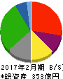 大和 貸借対照表 2017年2月期 大和 貸借対照表 2017年2月期