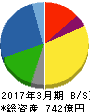 中部飼料 貸借対照表 2017年3月期 中部飼料 貸借対照表 2017年3月期