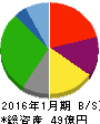 丸千代山岡家 貸借対照表 2016年1月期 丸千代山岡家 貸借対照表 2016年1月期