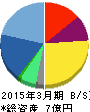 コムシード 貸借対照表 2015年3月期 コムシード 貸借対照表 2015年3月期