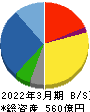 東京計器 貸借対照表 2022年3月期