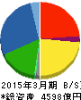 カルソニックカンセイ 貸借対照表 2015年3月期