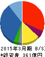 イチケン 貸借対照表 2015年3月期 イチケン 貸借対照表 2015年3月期