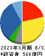 東京計器 貸借対照表 2023年3月期