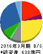 ユナイテッドアローズ 貸借対照表 2016年3月期 ユナイテッドアローズ 貸借対照表 2016年3月期